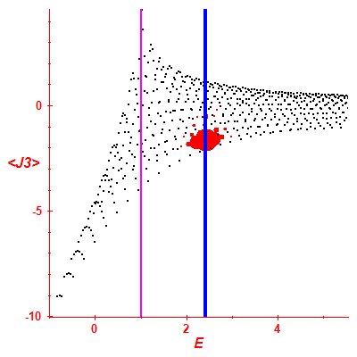Peres lattice <J3>